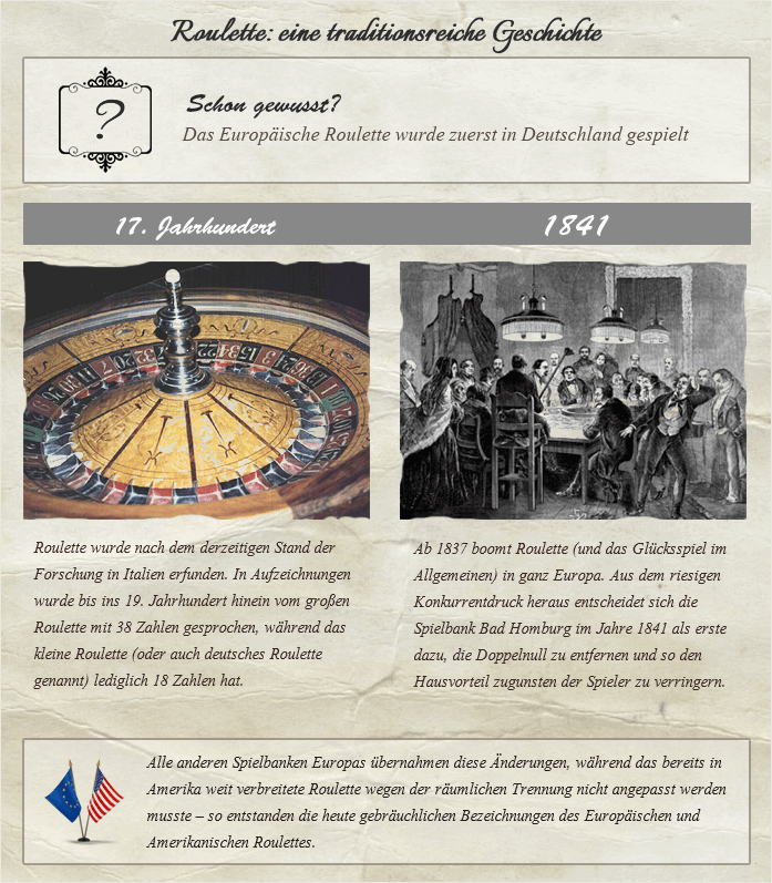 Das Europäische Roulette entstand 1841 zuerst in Bad Homburg, Deutschland
